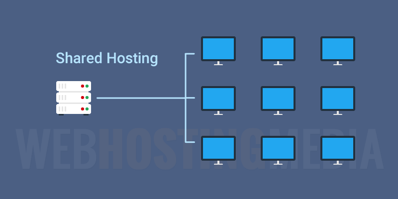 Shared hosting là gì ?